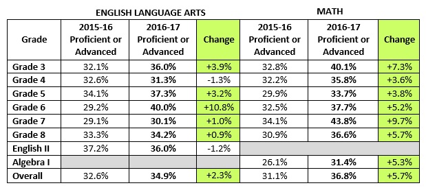 comparison-of-grade-level-results-from-2015-16-to-2016-17.jpg