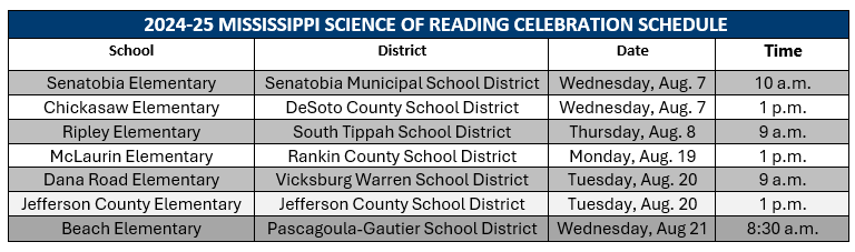 Mississippi Emerging Science of Reading