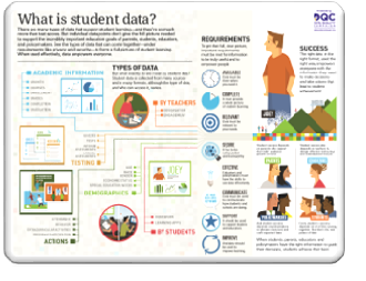 What is Student Data