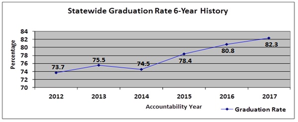 statewide-graduation-rate-6-year-history.jpg