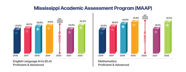 Mississippi Academic Assessment Program
