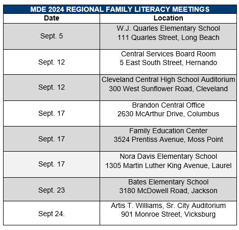 MDE announces eight regional literacy meetings for families of K-3 students across the state_1