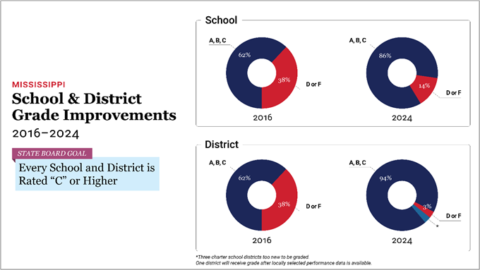 school and district accountability grades for 2023-24 school year